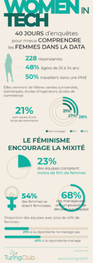 Infographie Finale